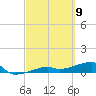 Johnson Keys tide chart for Tuesday, March 9, 2021