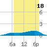 Johnson Keys tide chart for Sunday, April 18, 2021