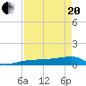 Johnson Keys tide chart for Tuesday, April 20, 2021