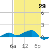 Johnson Keys tide chart for Thursday, April 29, 2021