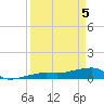 Johnson Keys tide chart for Monday, April 5, 2021