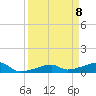 Johnson Keys tide chart for Thursday, April 8, 2021