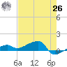 Johnson Keys tide chart for Wednesday, May 26, 2021