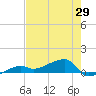 Johnson Keys tide chart for Saturday, May 29, 2021