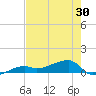 Johnson Keys tide chart for Sunday, May 30, 2021