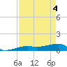 Johnson Keys tide chart for Tuesday, May 4, 2021