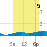 Johnson Keys tide chart for Wednesday, May 5, 2021