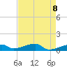 Johnson Keys tide chart for Saturday, May 8, 2021