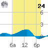 Johnson Keys tide chart for Thursday, June 24, 2021