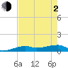 Johnson Keys tide chart for Wednesday, June 2, 2021