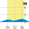 Johnson Keys tide chart for Wednesday, June 30, 2021