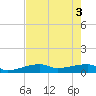 Johnson Keys tide chart for Thursday, June 3, 2021