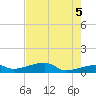 Johnson Keys tide chart for Saturday, June 5, 2021