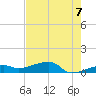 Johnson Keys tide chart for Monday, June 7, 2021