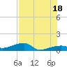 Johnson Keys tide chart for Sunday, July 18, 2021