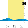 Johnson Keys tide chart for Friday, July 30, 2021