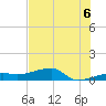 Johnson Keys tide chart for Tuesday, July 6, 2021