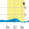 Johnson Keys tide chart for Thursday, July 8, 2021