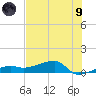 Johnson Keys tide chart for Friday, July 9, 2021