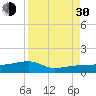Johnson Keys tide chart for Monday, August 30, 2021