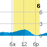 Johnson Keys tide chart for Friday, August 6, 2021