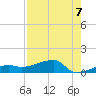 Johnson Keys tide chart for Saturday, August 7, 2021