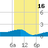 Johnson Keys tide chart for Thursday, September 16, 2021
