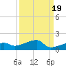 Johnson Keys tide chart for Sunday, September 19, 2021