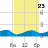 Johnson Keys tide chart for Thursday, September 23, 2021