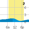 Johnson Keys tide chart for Thursday, September 2, 2021