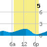 Johnson Keys tide chart for Sunday, September 5, 2021