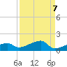 Johnson Keys tide chart for Tuesday, September 7, 2021