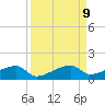 Johnson Keys tide chart for Thursday, September 9, 2021