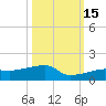 Johnson Keys tide chart for Friday, October 15, 2021