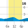 Johnson Keys tide chart for Saturday, October 16, 2021