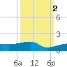 Johnson Keys tide chart for Saturday, October 2, 2021