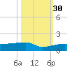 Johnson Keys tide chart for Saturday, October 30, 2021