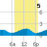 Johnson Keys tide chart for Tuesday, October 5, 2021