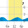 Johnson Keys tide chart for Thursday, October 7, 2021