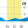 Johnson Keys tide chart for Thursday, November 18, 2021