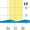Johnson Keys tide chart for Sunday, December 12, 2021