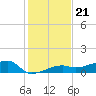 Johnson Keys tide chart for Tuesday, December 21, 2021