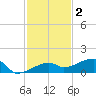Johnson Keys tide chart for Thursday, December 2, 2021