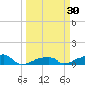 Johnson Keys tide chart for Wednesday, March 30, 2022