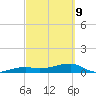 Johnson Keys tide chart for Wednesday, March 9, 2022