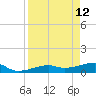 Johnson Keys tide chart for Tuesday, April 12, 2022