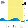 Johnson Keys tide chart for Saturday, April 16, 2022