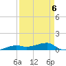 Johnson Keys tide chart for Wednesday, April 6, 2022