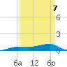 Johnson Keys tide chart for Thursday, April 7, 2022