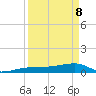 Johnson Keys tide chart for Friday, April 8, 2022